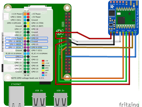 arduino-raspi-lora | Iot project when internet connection is an issue ...